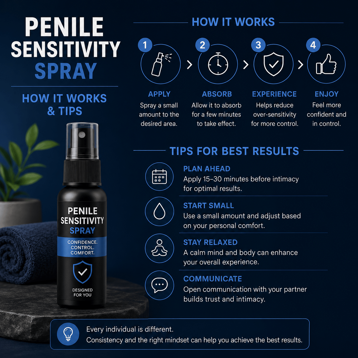 Penile Sensitivity Spray: How It Works and Tips - Naughty by Nature Adult Store