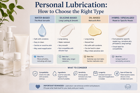 Personal Lubrication: How to Choose the Right Type - Naughty by Nature Adult Store