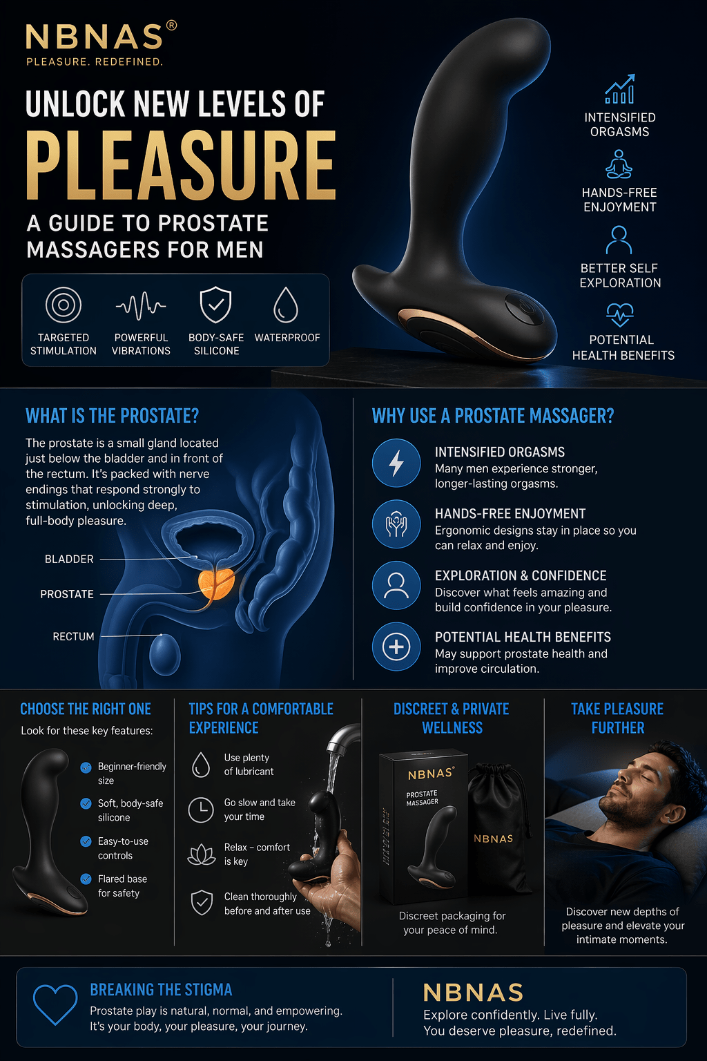 Unlocking New Levels of Pleasure: A Guide to Prostate Massagers for Men - Naughty by Nature Adult Store