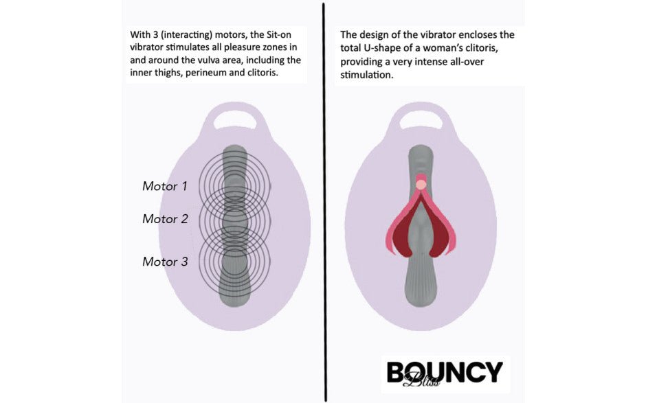 Bouncy Bliss Classic Inflatable Sit - On Vibrator - Adult Toys