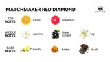 Eye of Love Matchmaker Red Diamond LGTBQ - 30 ml - LOTIONS & LUBES